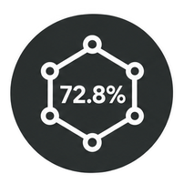 72,8% fulvinezuur